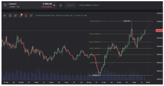 Нефти «не понравилось» возвращение танкеров